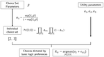 Discrete Choice Models